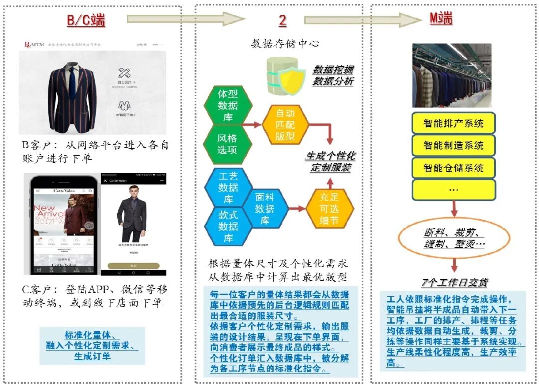 新奧最精準資料大全,數(shù)據(jù)引導(dǎo)設(shè)計方法_RMB32.200精致版