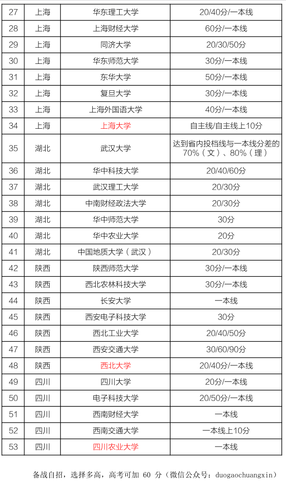 新澳好彩免費(fèi)資料查詢211期,可依賴操作方案_KGV81.964探索版