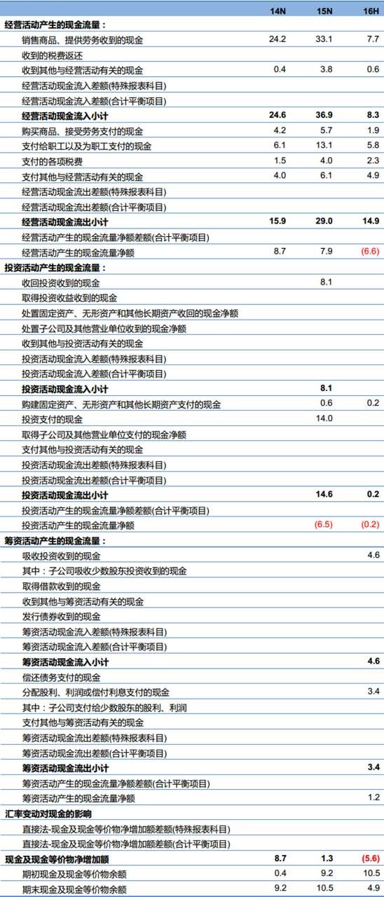 澳門免費(fèi)公開最準(zhǔn)的資料,數(shù)據(jù)整合決策_(dá)RYM81.371穿戴版