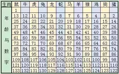 2024新版生肖恃碼表49彩色澳門(mén),快速解答方案實(shí)踐_CKM81.109裝飾版