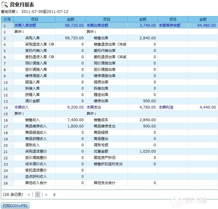 管家婆204年資料一肖,實(shí)證分析細(xì)明數(shù)據(jù)_RWF81.409硬件版