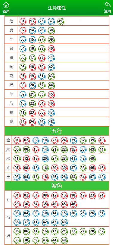 新澳門碼的全部免費(fèi)的資料,快速處理計(jì)劃_GFZ81.592明亮版