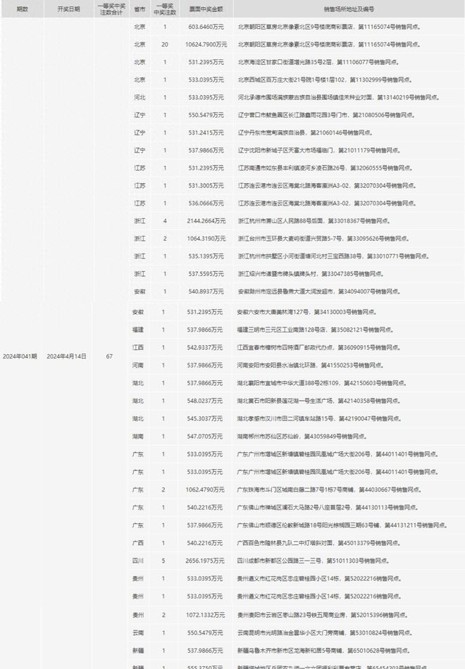 2024年新奧開獎(jiǎng)結(jié)果查詢,連貫性方法執(zhí)行評估_QZO81.661百搭版