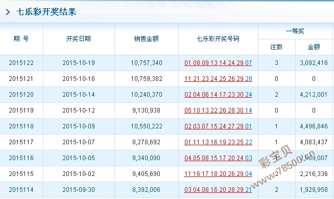 W77766現(xiàn)場開獎結(jié)果,全面數(shù)據(jù)分析_MFL81.660演講版