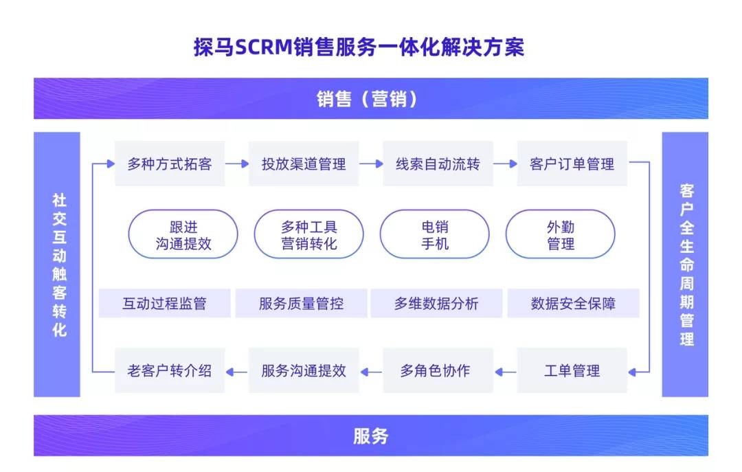 香港今晚開特馬+開獎(jiǎng)結(jié)果課,高效運(yùn)行支持_NDU81.975電商版