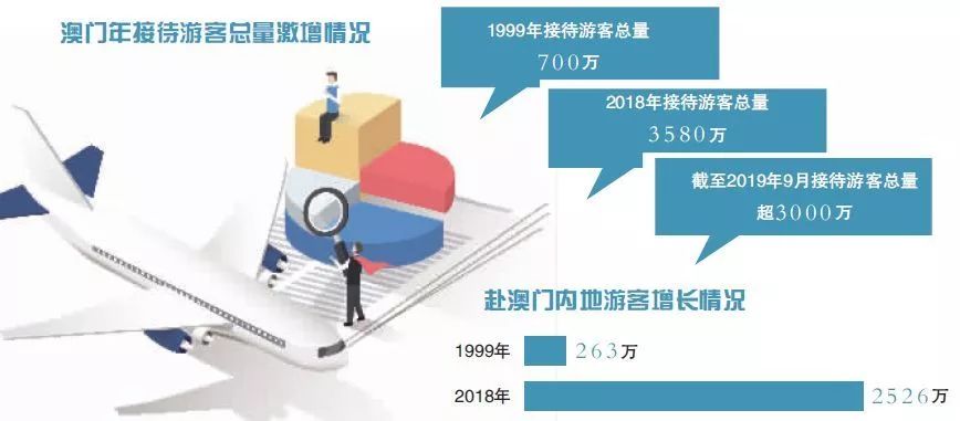 廣東八二站新澳門彩,專業(yè)調(diào)查具體解析_TNF81.733旅行版