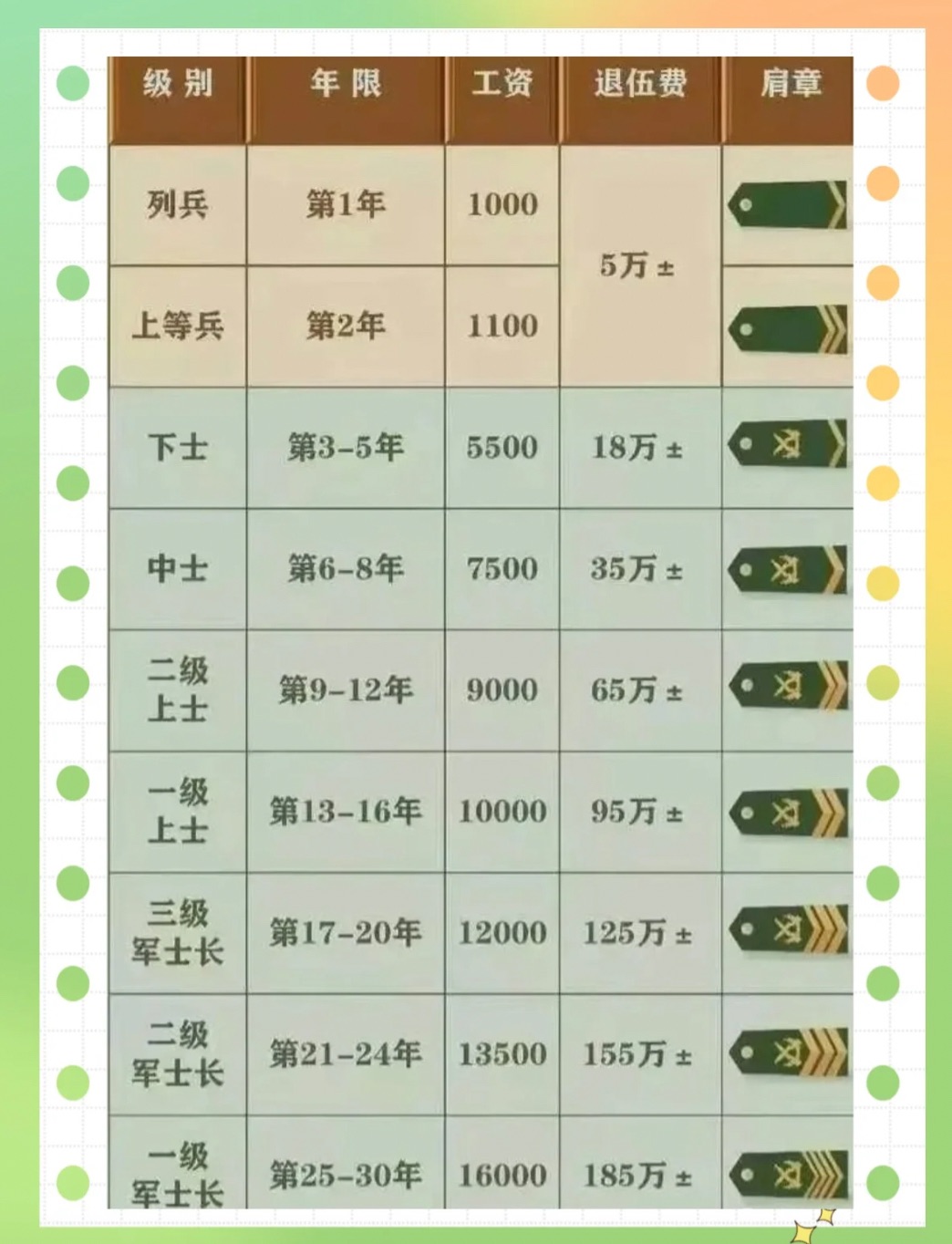 2025部隊(duì)工資大幅上漲,快速問題處理_QKQ81.594靈活版