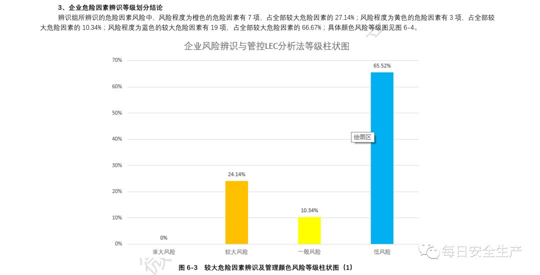 2024年11月份新病毒頭暈,機制評估方案_SDW81.936美學(xué)版