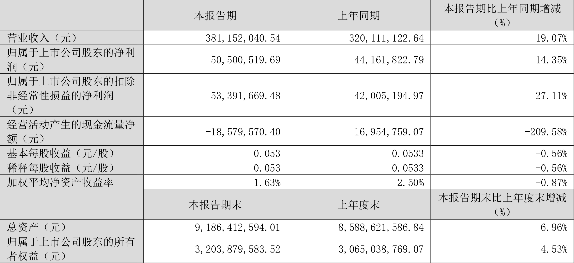 2024年資料大全免費,高速應(yīng)對邏輯_TEC81.176風(fēng)尚版