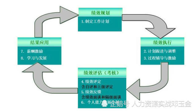 澳門4神四肖,執(zhí)行機(jī)制評(píng)估_PKI81.522隨身版