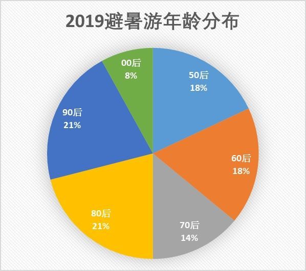 澳門最準(zhǔn)的資料免費(fèi)公開(kāi)使用方法,數(shù)據(jù)整合解析計(jì)劃_OOD81.464旅行版