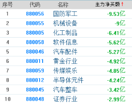 科技重塑化工，體驗(yàn)未來(lái)智能生活——最新化工工齡消息