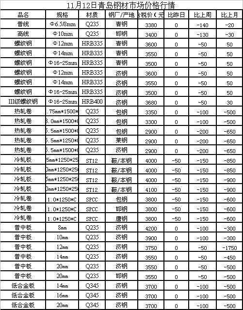 近鋼材行情最新動態(tài)解析