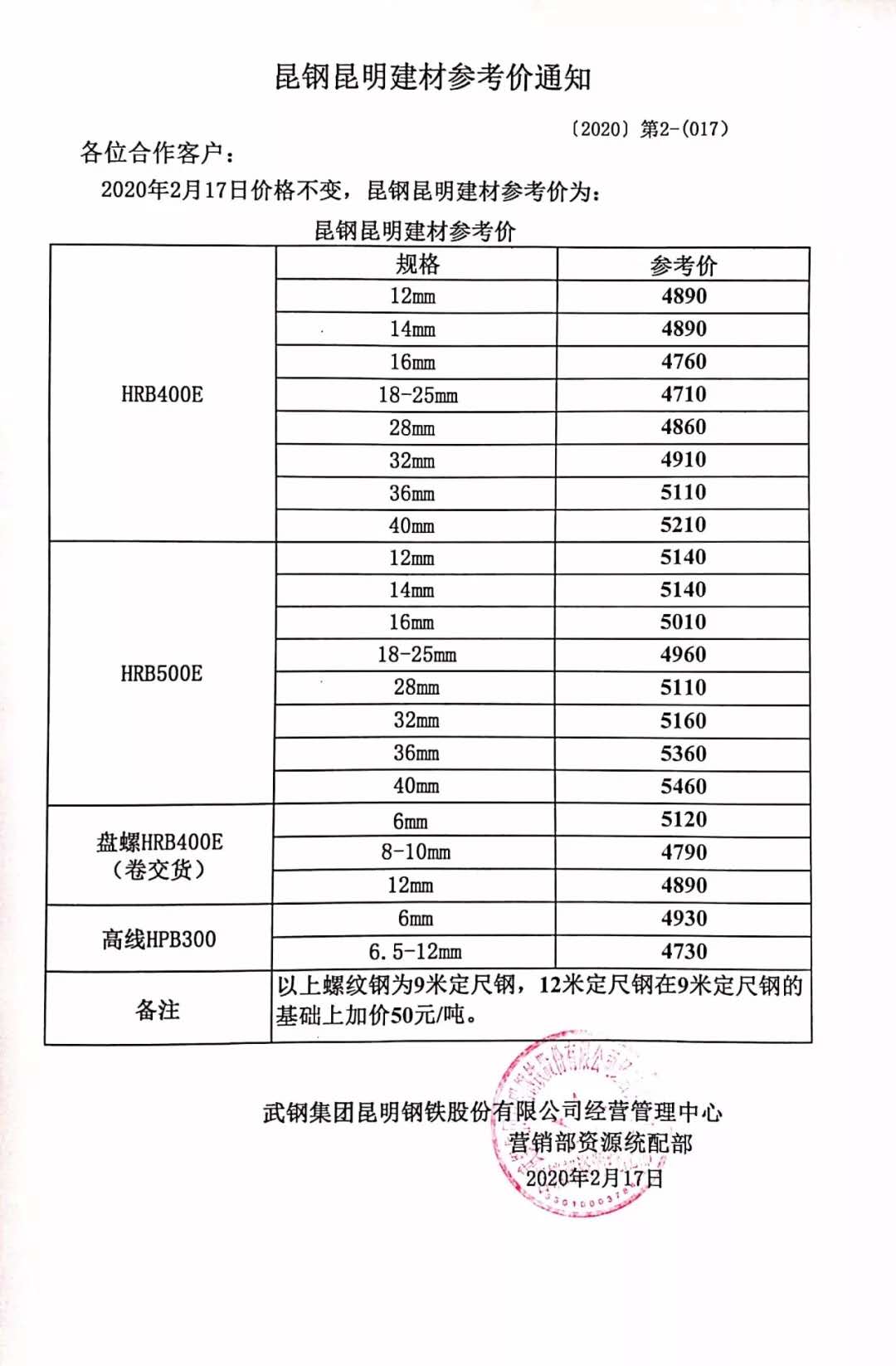 昆鋼鋼筋價(jià)格最新調(diào)整，鋼筋背后的友情溫馨故事