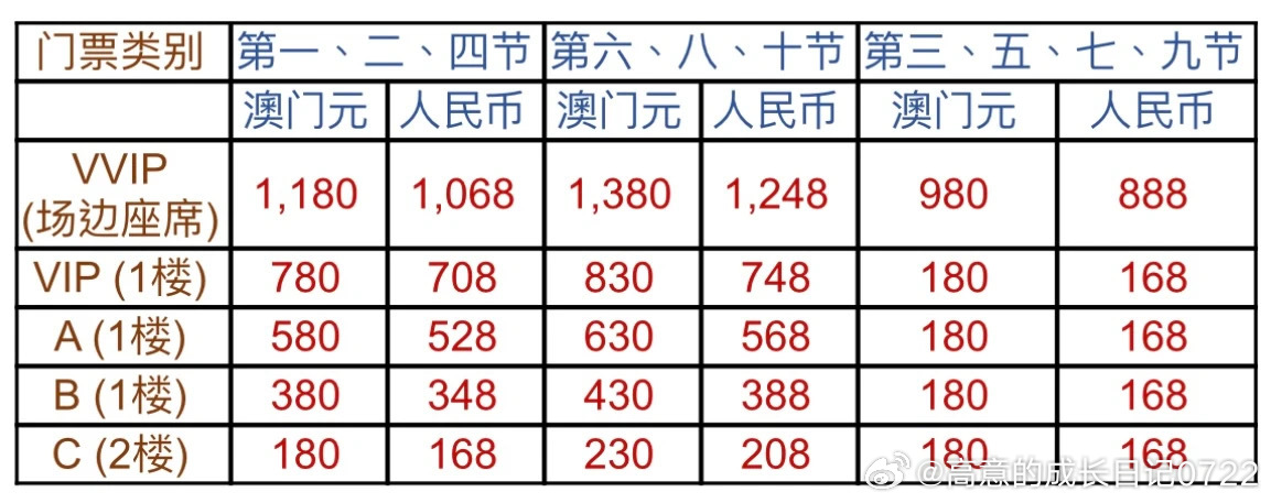 新澳門9.20后才公布出多內(nèi)部號碼,全面設(shè)計(jì)實(shí)施_MTA83.218愉悅版