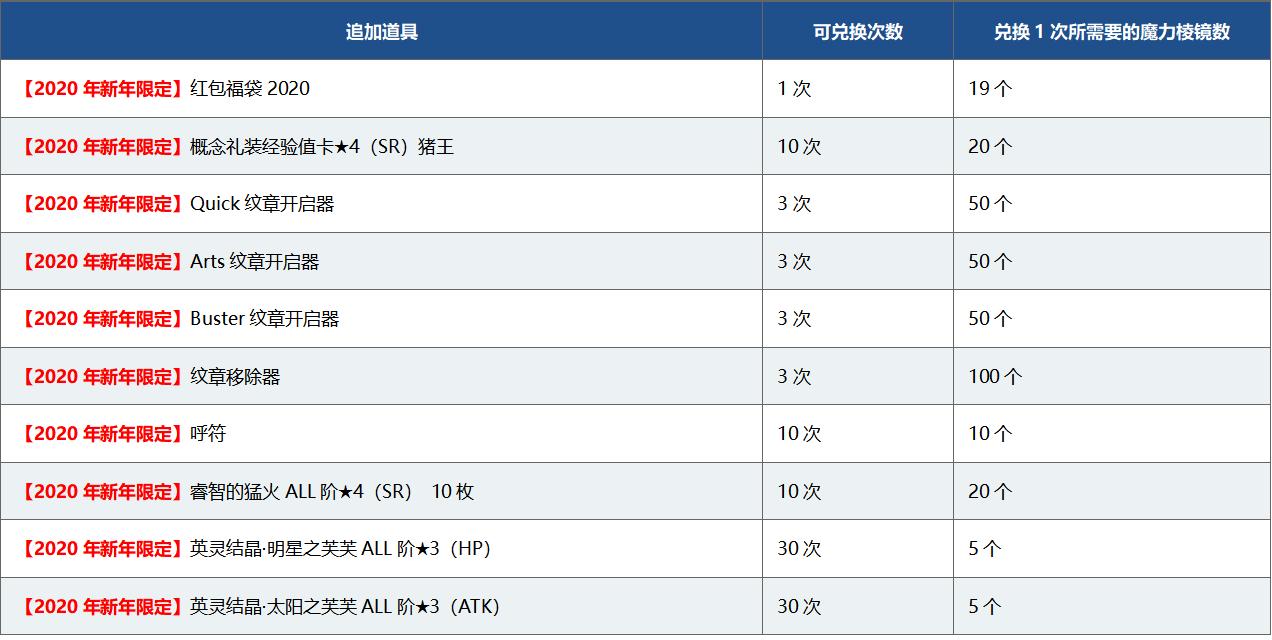 命運(yùn)冠位指定最新活動(dòng)深度解析與觀點(diǎn)闡述