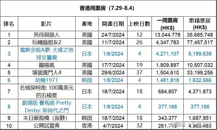 舞鋼市