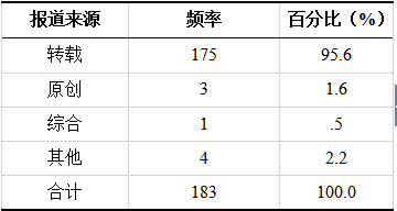 澳門(mén)精準(zhǔn)12碼中特,最新研究解讀_SDM83.695內(nèi)容版