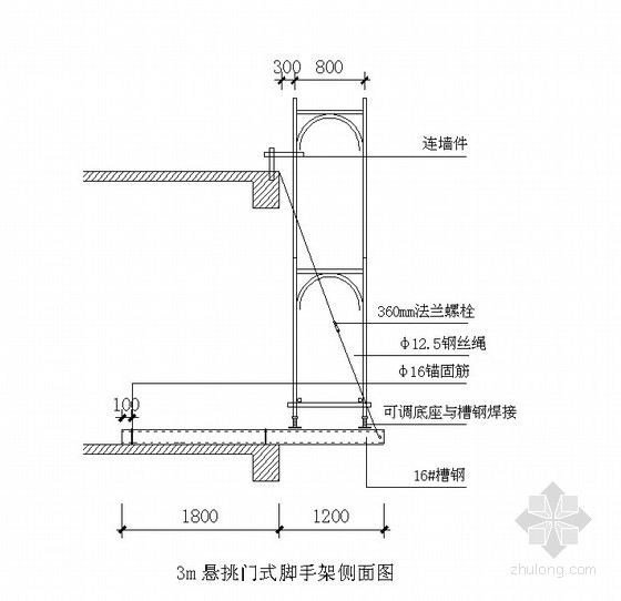 心猿意馬