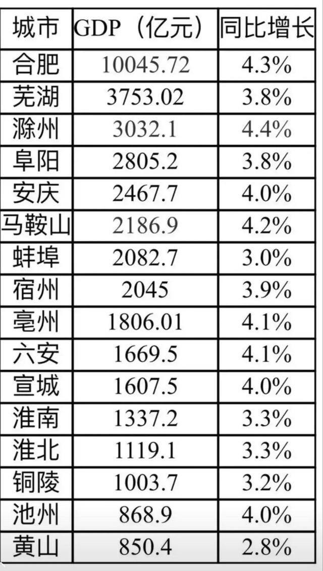 安徽城市發(fā)展?jié)摿ψ钚绿轿雠c前景展望