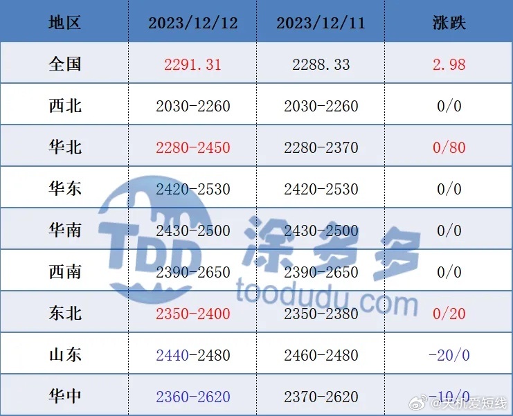 山東甲醇最新價(jià)格行情詳解及獲取分析指南