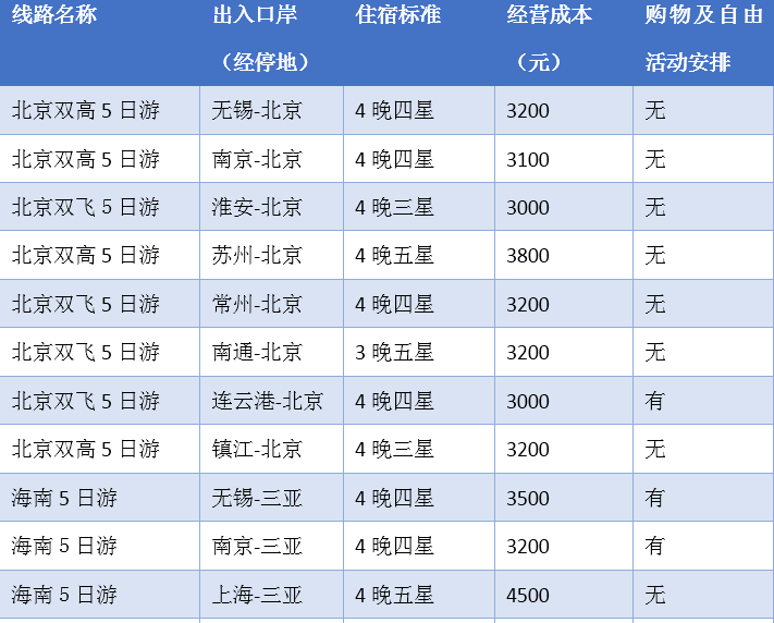 澳門正版免費(fèi)全年資料大全旅游團(tuán),實(shí)時(shí)更新解釋介紹_CEI85.968職業(yè)版