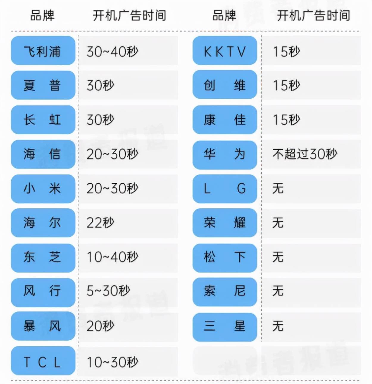 第9頁