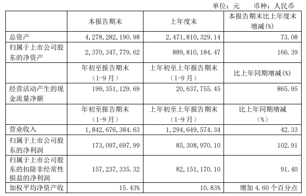 2024年太極實業(yè)重組最新消息,科學分析嚴謹解釋_WMG83.692文化版