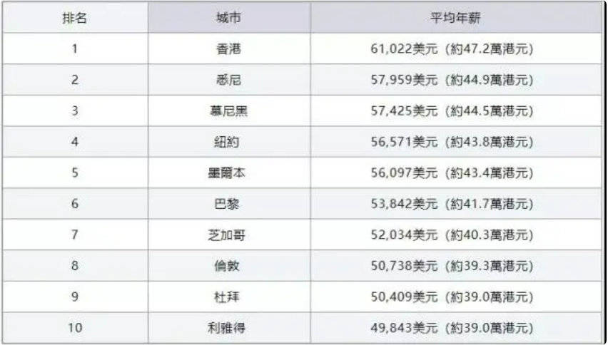 企業(yè)管理咨詢