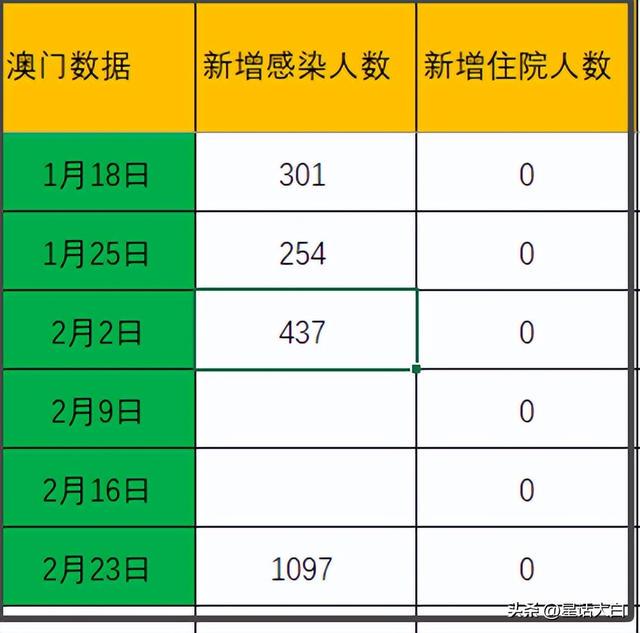 新澳門精準(zhǔn)全年資料免費,實踐數(shù)據(jù)分析評估_VWV47.200零售版