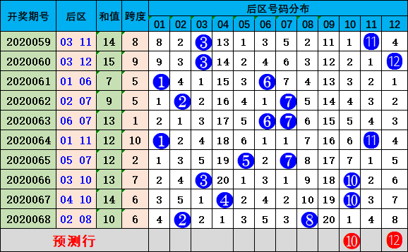 澳門天天彩開獎最快最準(zhǔn),數(shù)據(jù)指導(dǎo)策略規(guī)劃_AZR47.405明亮版