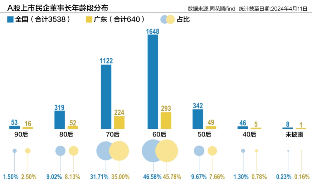 石首市