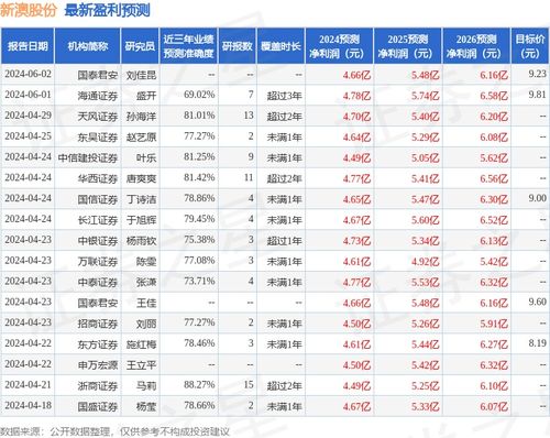 新澳2024年開獎(jiǎng)記錄2024-11-071.....,數(shù)據(jù)評(píng)估設(shè)計(jì)_YHZ94.918發(fā)布版