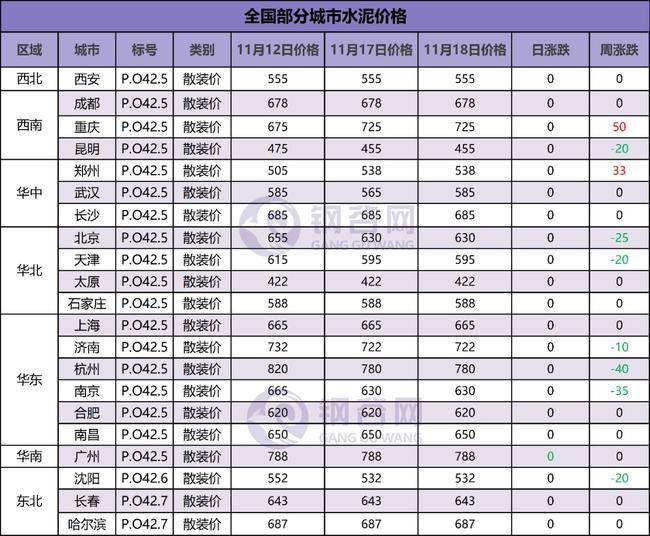 湖南水泥最新價(jià)格行情深度論述