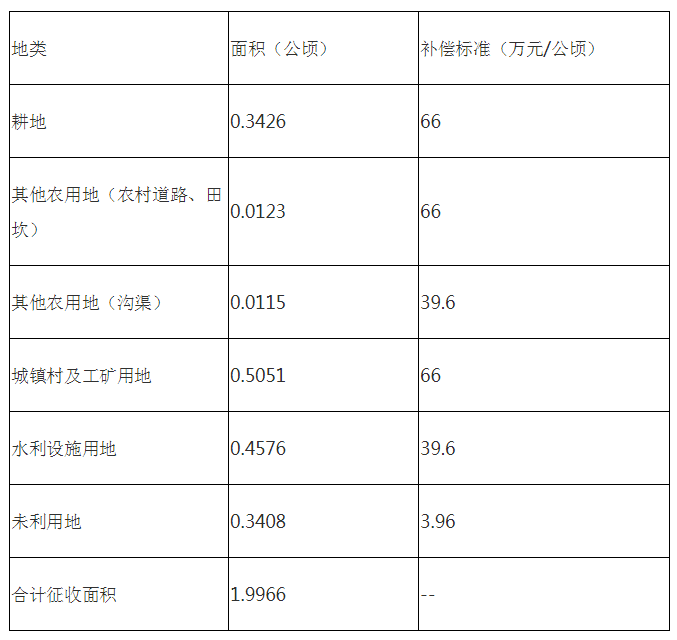 2024澳彩免費(fèi)公開(kāi)資料查詢,資源部署方案_LYH94.966旅行者特別版