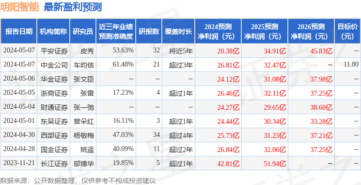 新澳2024今晚開獎資料四不像,最新數(shù)據(jù)挖解釋明_GTV94.452先鋒版