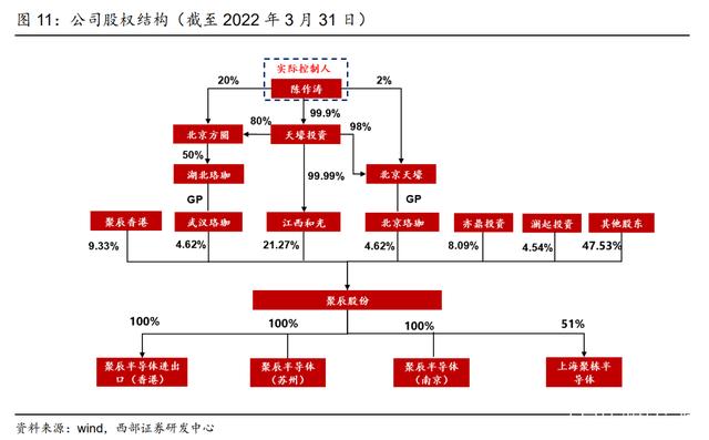 代理記賬 第3頁