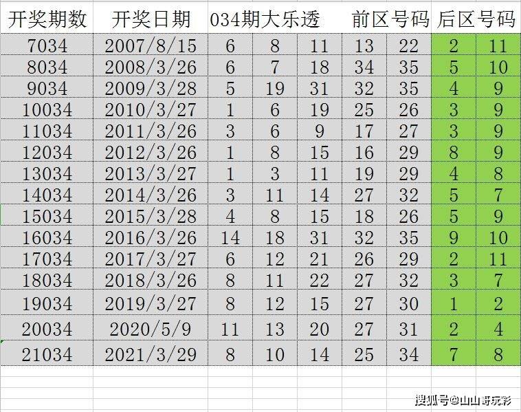 2024年天天開好彩資料56期,創(chuàng)新發(fā)展策略_JZS85.910升級(jí)版