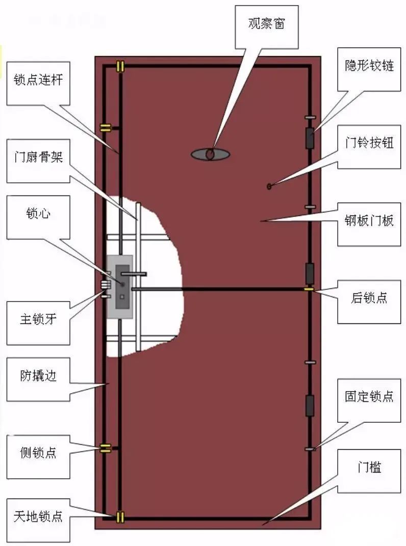 殺雞取卵