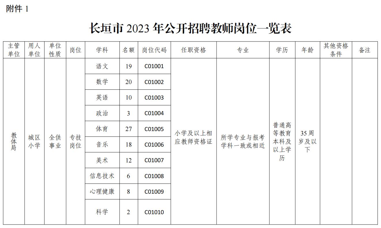 長垣位莊招聘最新信息,長垣位莊招聘最新信息