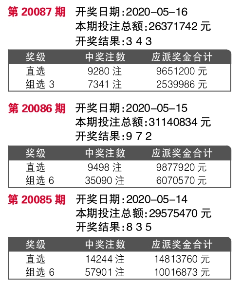 7777788888王中王免費開獎,科技成果解析_NCB94.938分析版