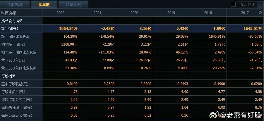 新奧彩294444cm216677,專業(yè)數(shù)據(jù)點明方法_FYX47.387明星版