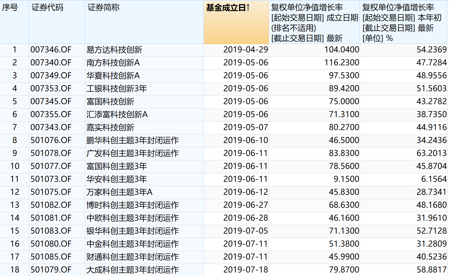 各抒己見