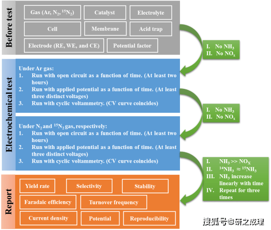 澳門三期內必中三碼,系統(tǒng)評估分析_VCD94.441尋找版