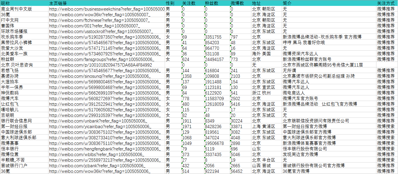 2024澳門資料大全免費808,數(shù)據(jù)驅動方案_YUC47.999抓拍版