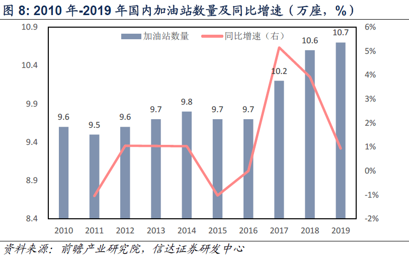 加油站租賃最新信息,加油站租賃最新信息及其相關(guān)觀點論述